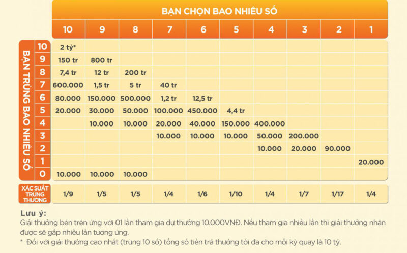 Tìm hiểu hướng dẫn chơi Vietlott Keno Tìm hiểu hướng dẫn chơi Vietlott Keno